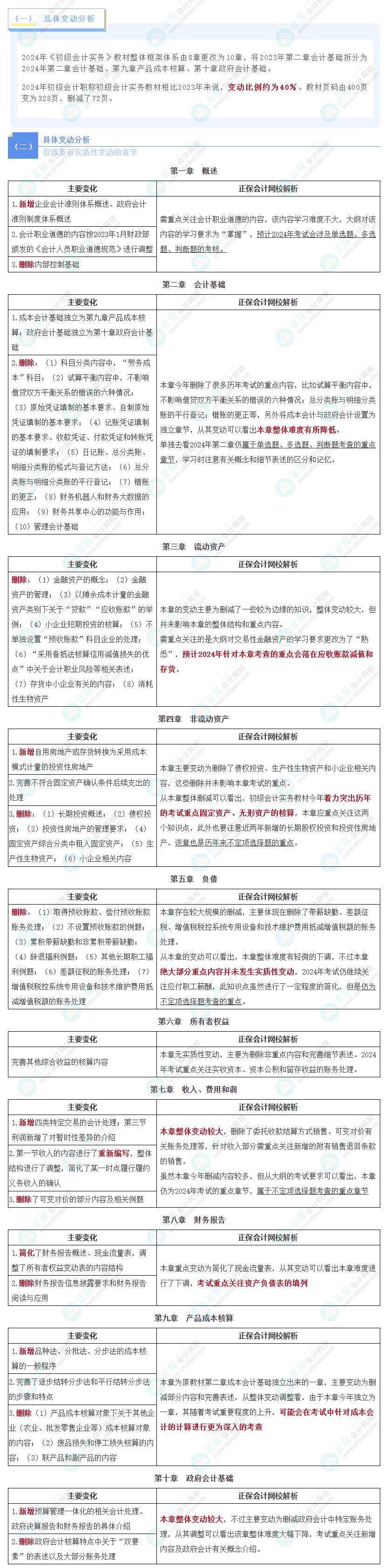 2024年初级会计《初级会计实务》考试教材详细变动解读分析