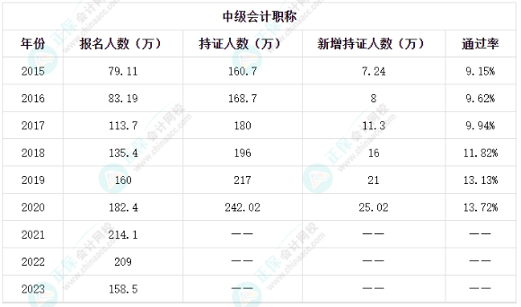 2024年中级会计备考正在进行中 学习要趁早！