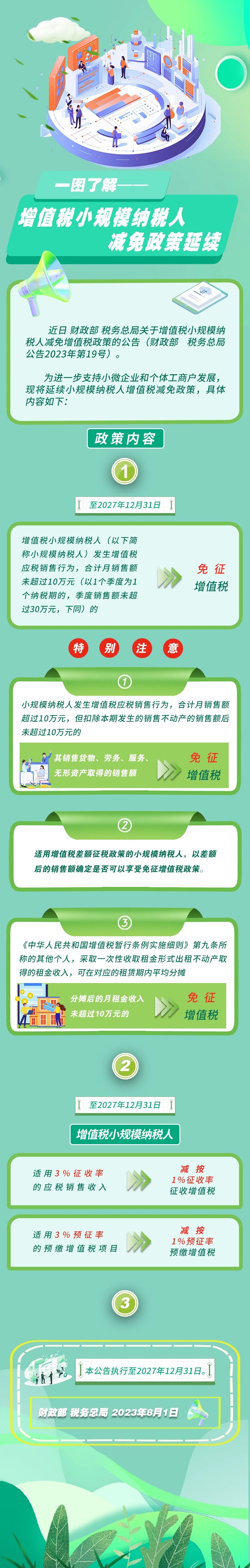 增值税小规模纳税人减免政策延续