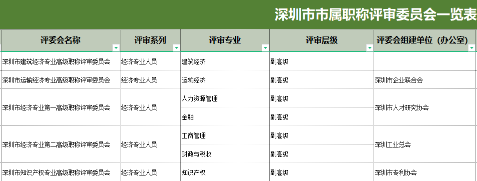 深圳经济师职称评审