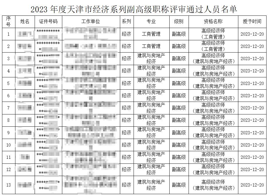 天津副高级经济师