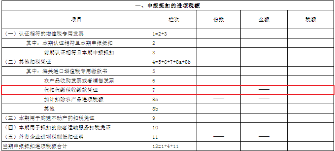 增值税及附加税费申报表附列资料