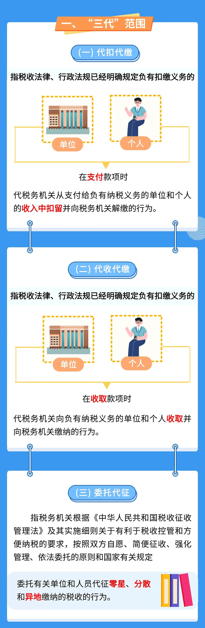 三代税款手续费知识要点