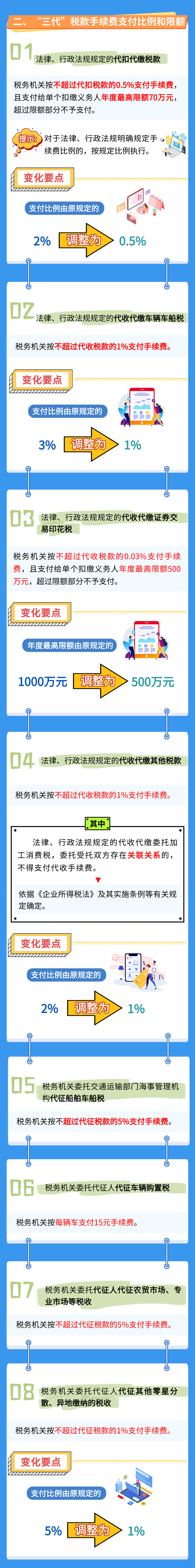 三代税款手续费知识要点
