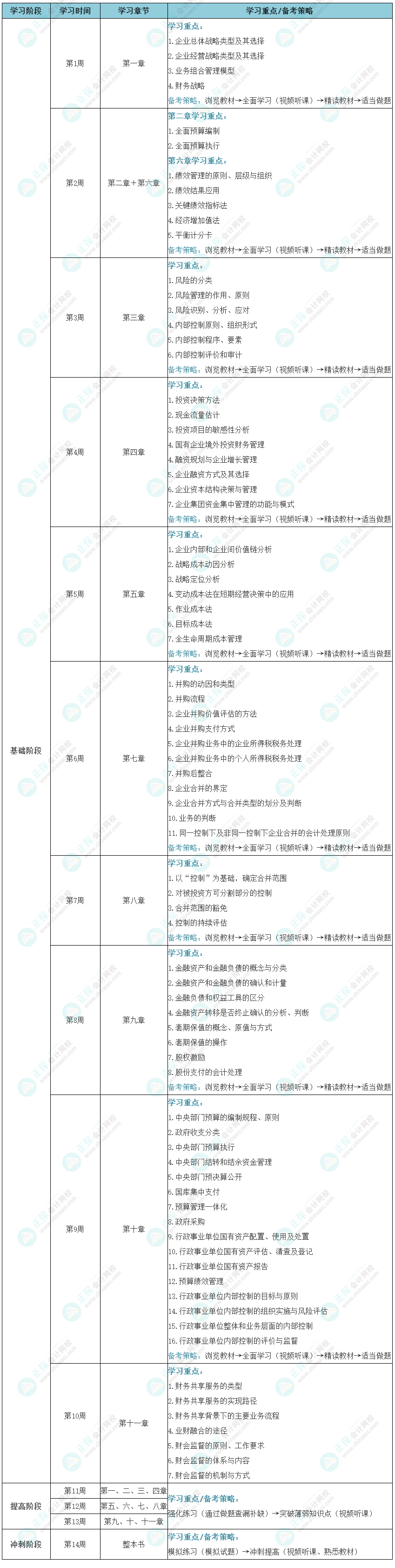 新！2024年高级会计师考试学习计划表