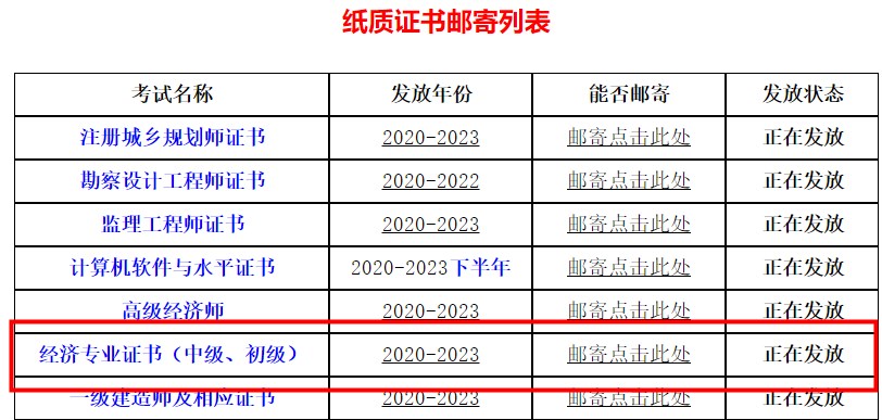 四川省直属考区2023年初中级经济师证书领取（邮寄）通知