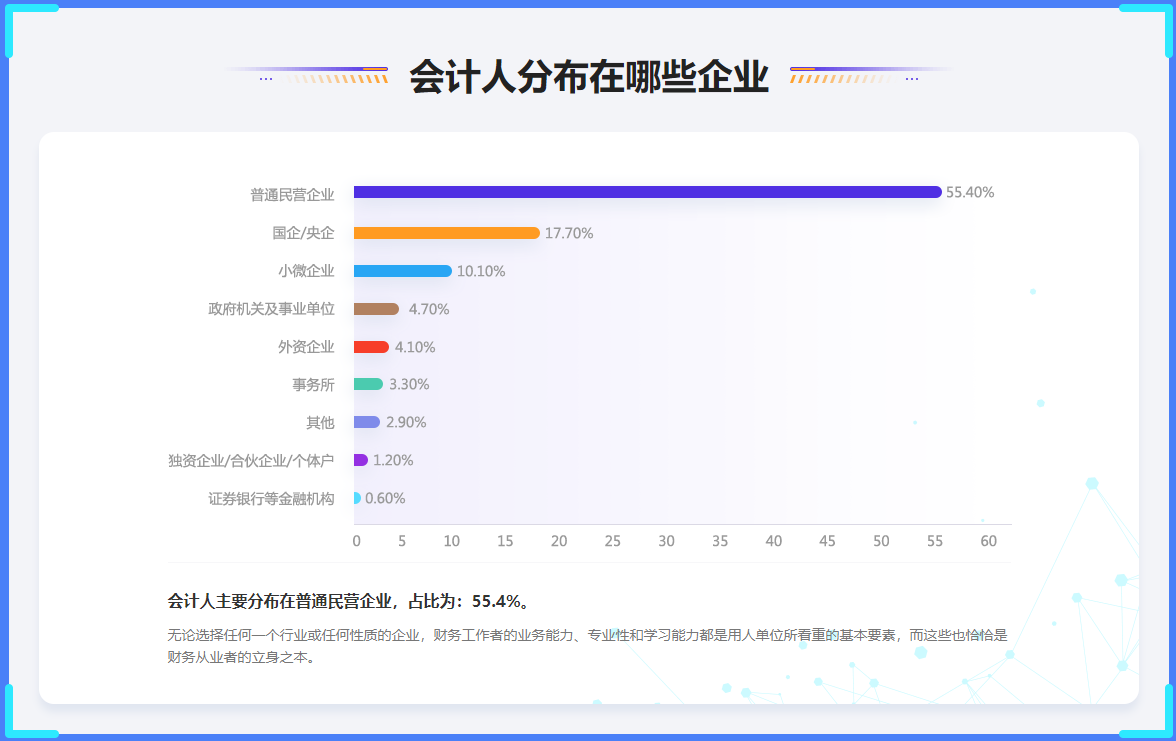 会计人分布在哪些企业