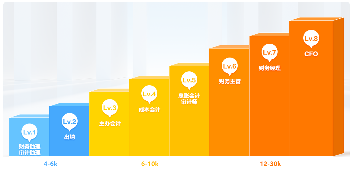 会计人员进阶之路