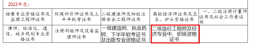 领取合肥2023年初中级经济师证书的通知