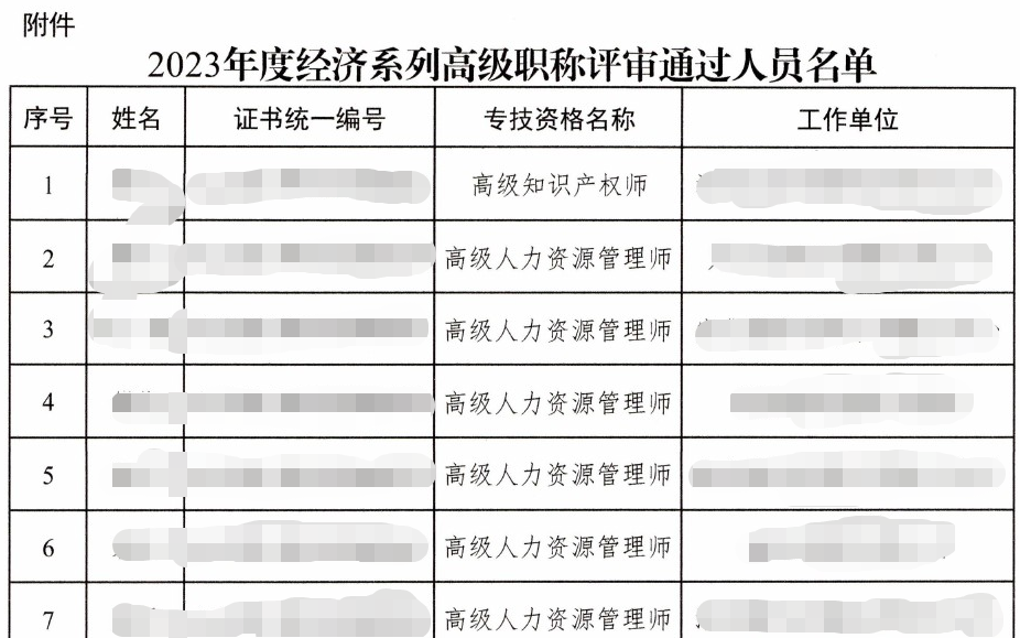 湖南高级经济师职称人员名单