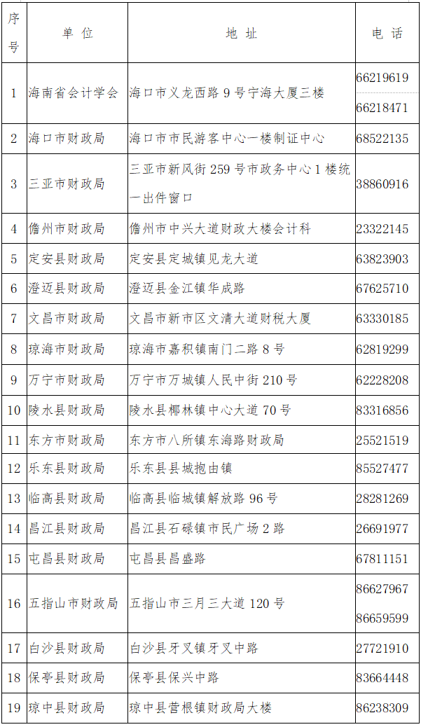 海南中级会计职称合格证领取通知