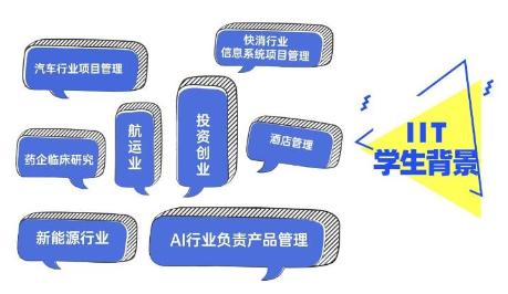 IIT学生背景