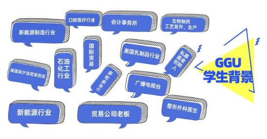 GGU学生背景