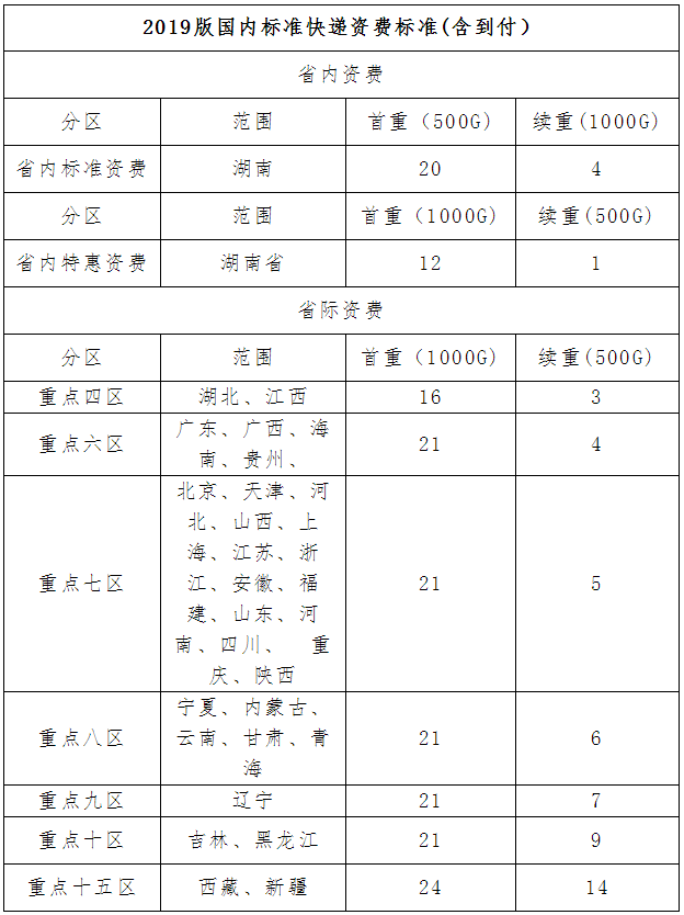 郴州市2023年审计师证书发放公告