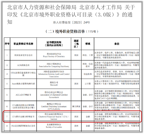 落户？补贴？入学？来看各地CFA人才福利政策！