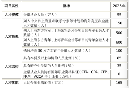 落户？补贴？入学？来看各地CFA人才福利政策！
