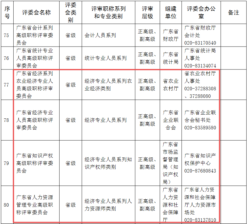 广东经济系列高级职称评审