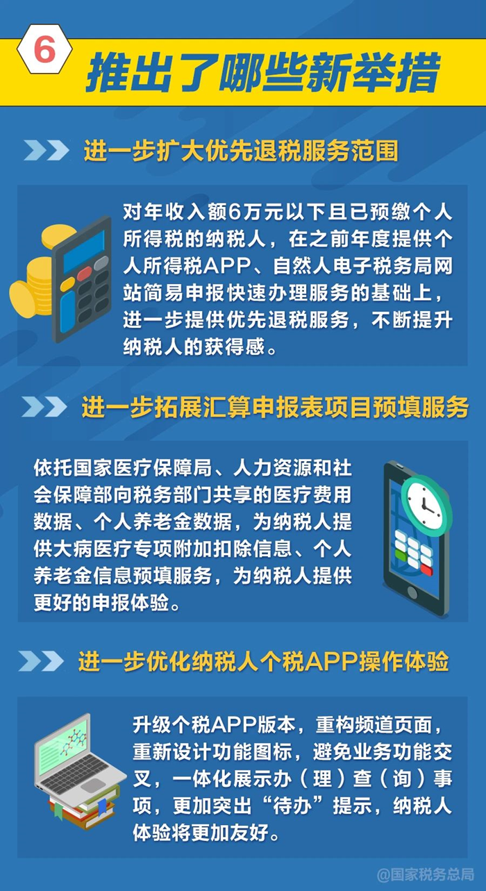 个税年度汇算新措施
