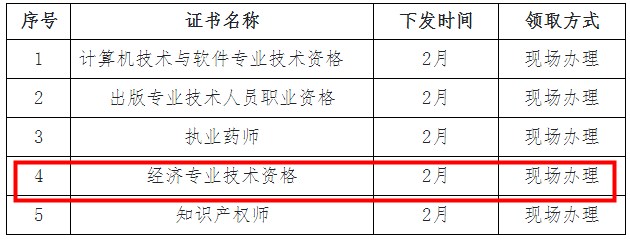 四川省遂宁2023年初中级经济师证书领取通知