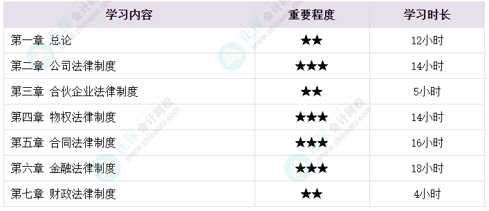 2024中级会计各科备考需要学多长时间？备考时长大揭秘