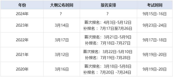 历年资产评估师大纲公布时间