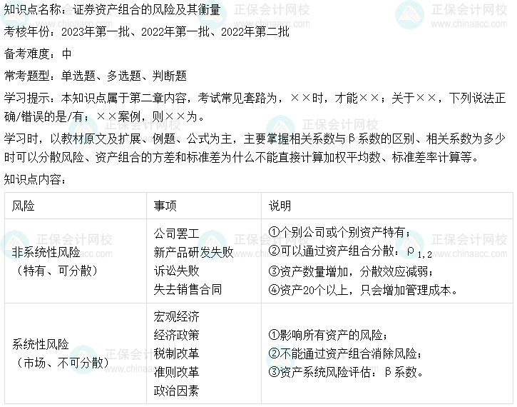  中级会计财务管理二十大恒重考点：证券资产组合的风险及其衡量