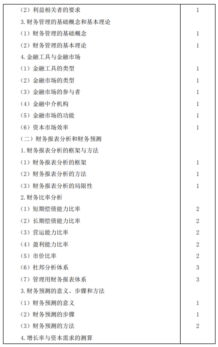 注会财务成本管理大纲2