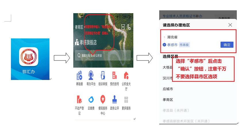 证书办理流程