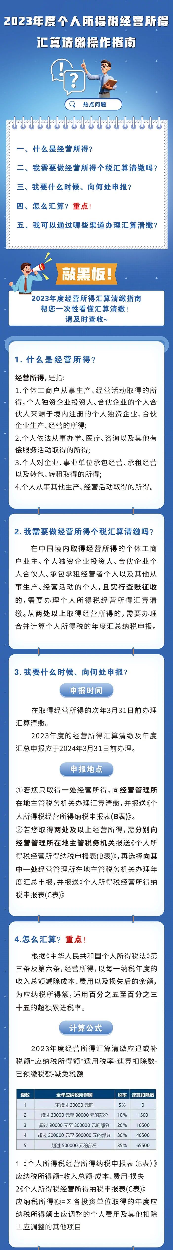个税经营所得汇算清缴操作