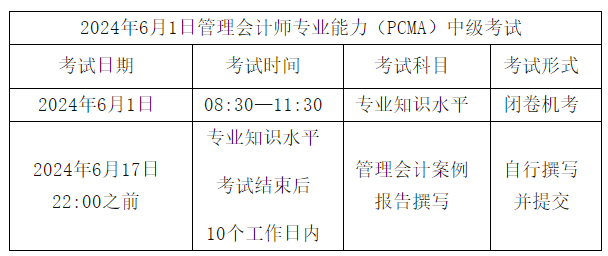 关于2024年6月1日管理会计师专业能力（PCMA)中级考试相关事项的通知