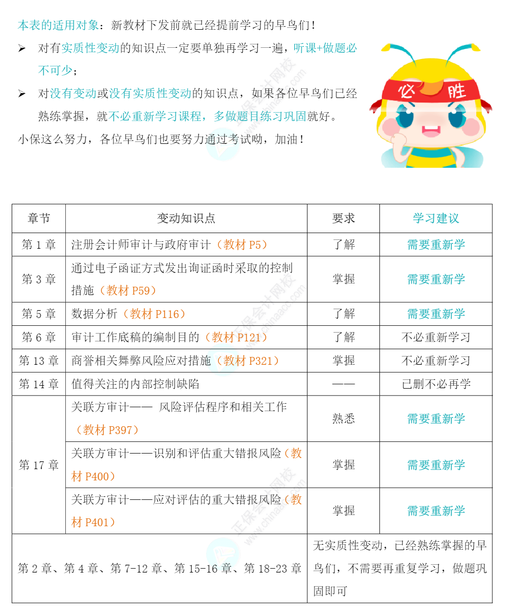 注会《审计》致早鸟们！教材变动部分如何学？