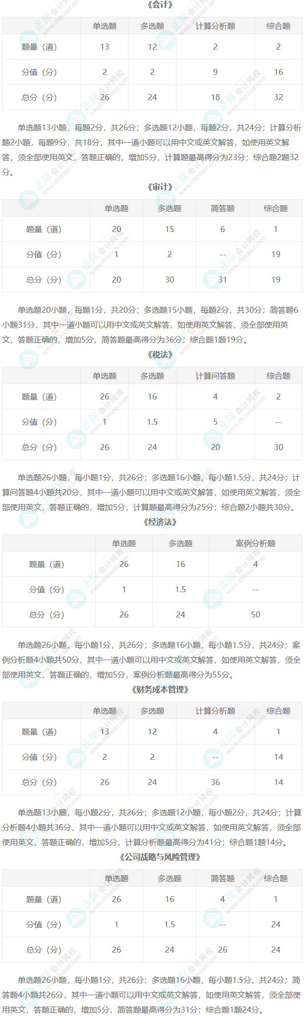 注册会计师考试题型