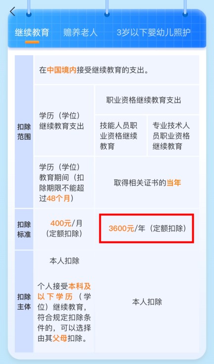 3600元定额扣除