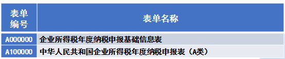 综合类表单