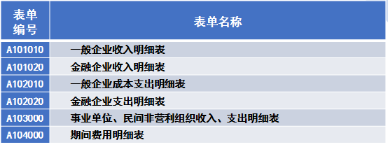 基本财务情况表