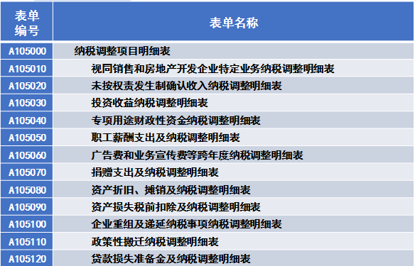 纳税调整情况表