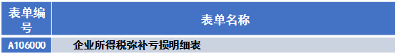 弥补亏损情况表