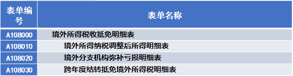 境外税收情况表