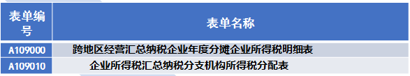 汇总纳税情况表
