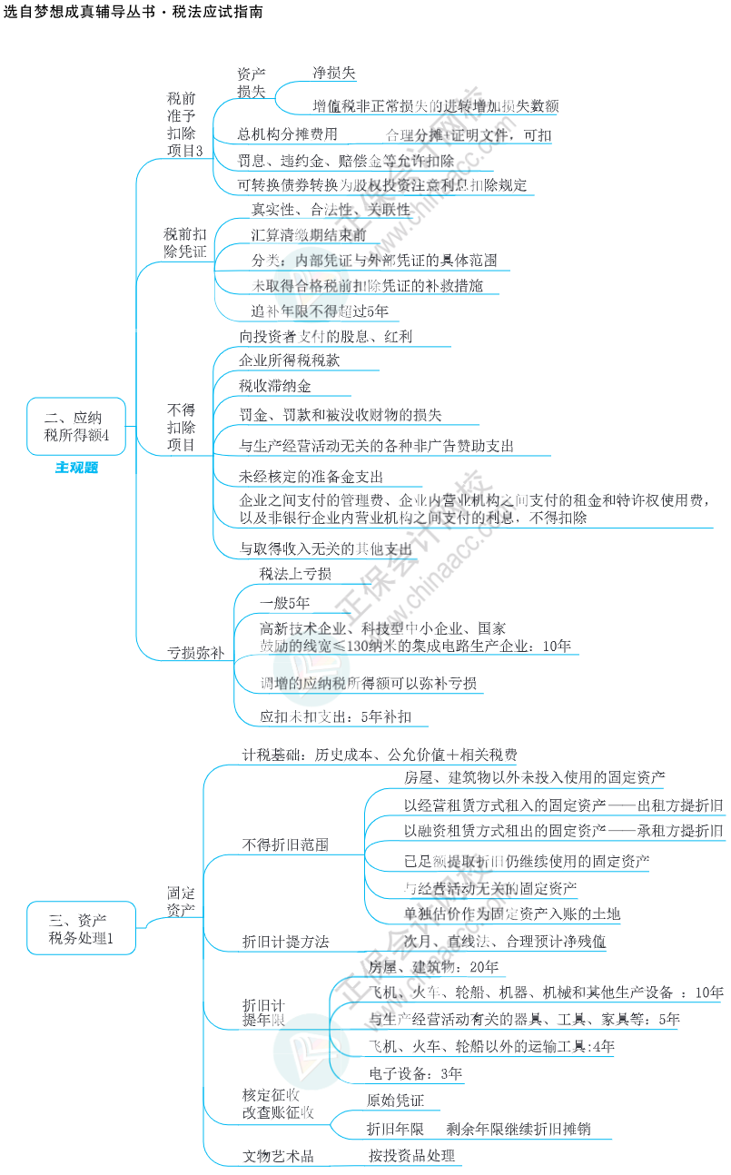 注会思维导图