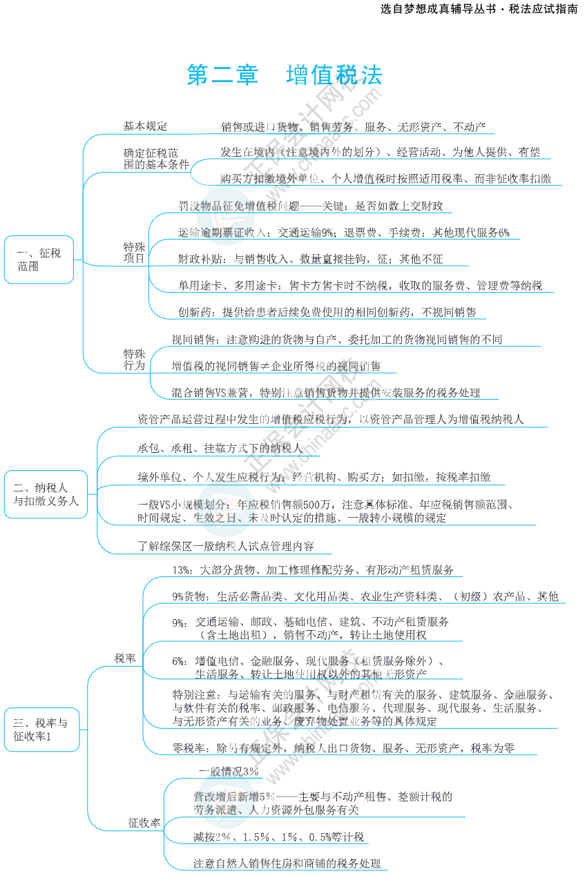 注会思维导图