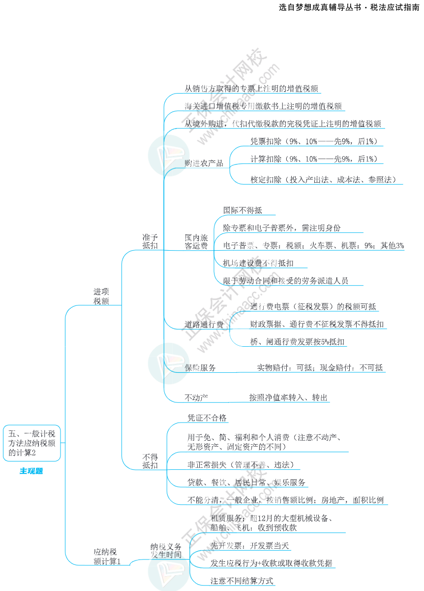 注会思维导图