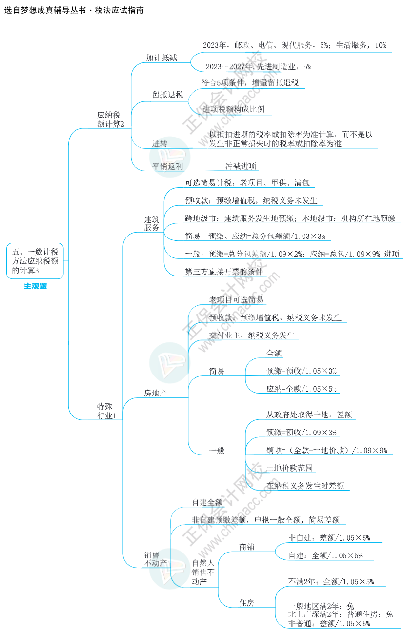 注会思维导图