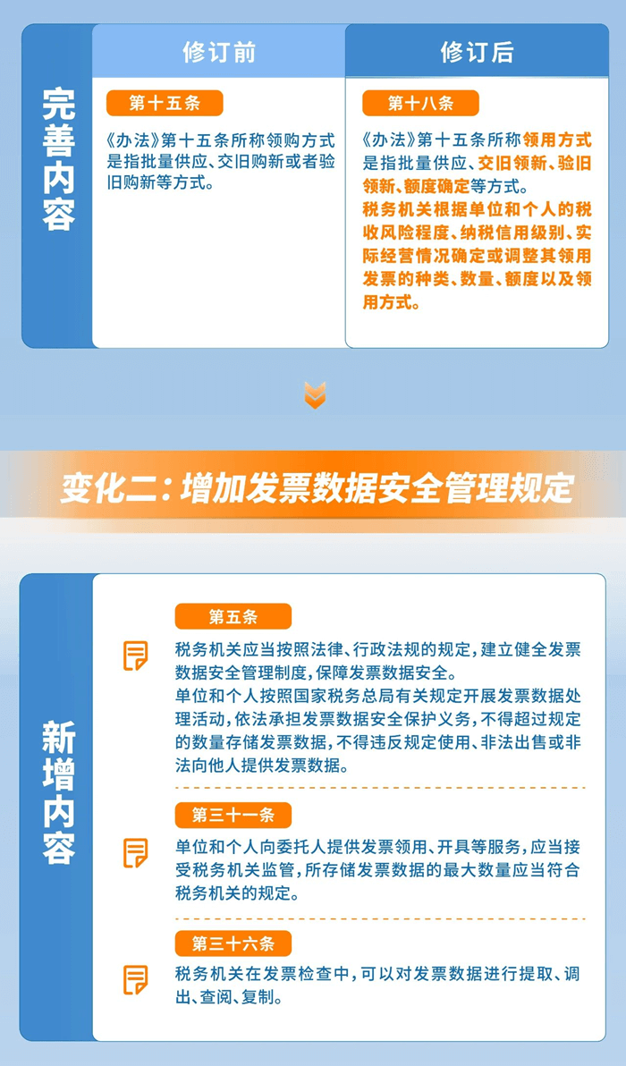 发票管理办法实施细则五大变化