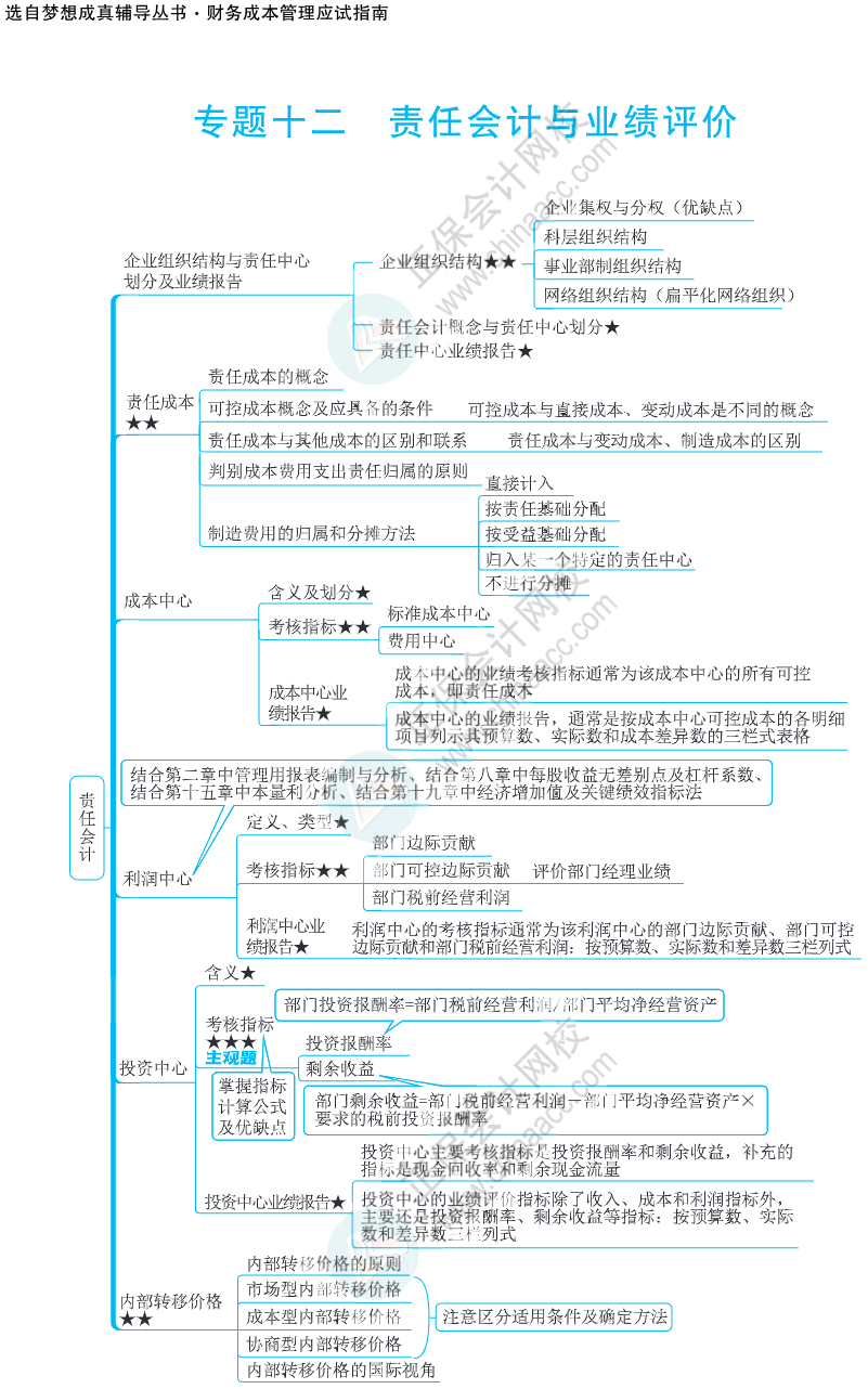 注会思维导图