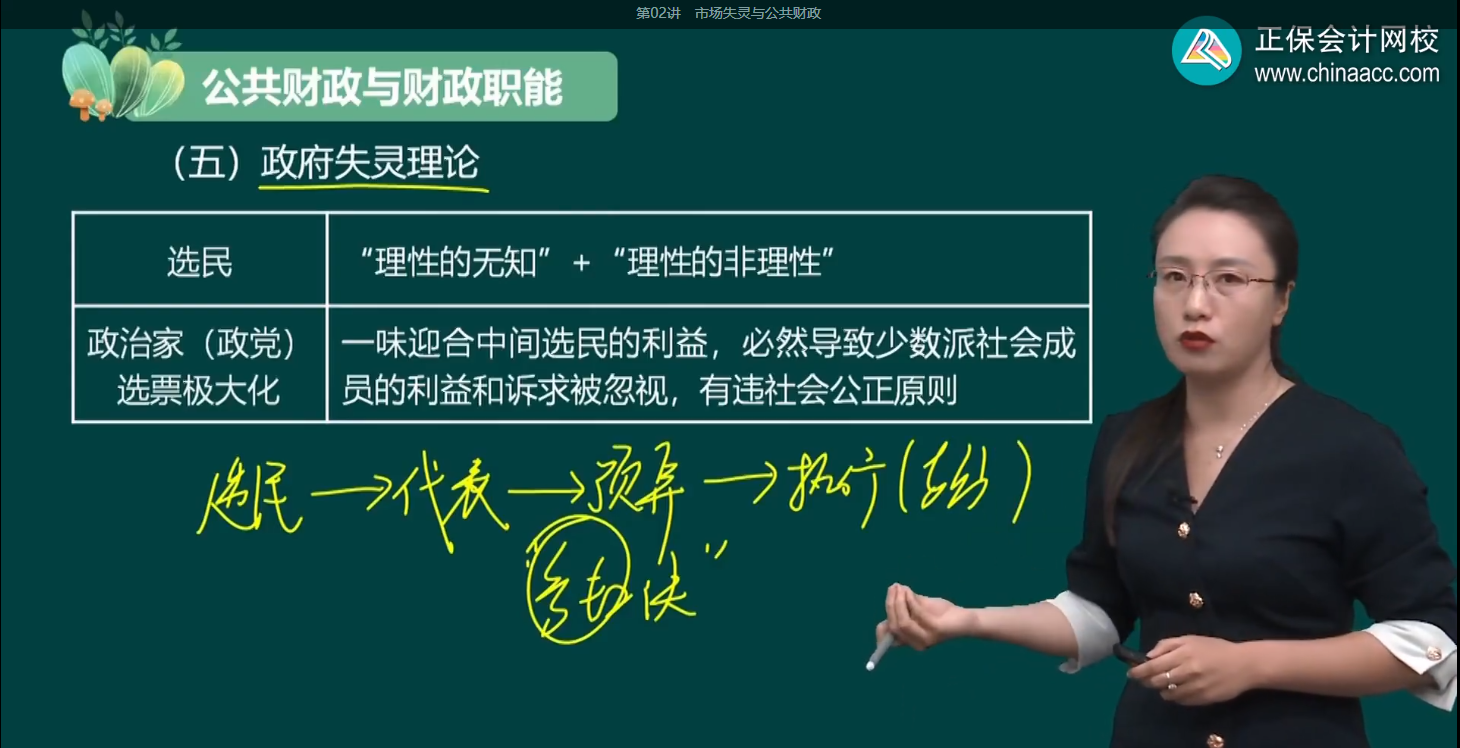 2024年高级经济师财政税收基础班开课了！