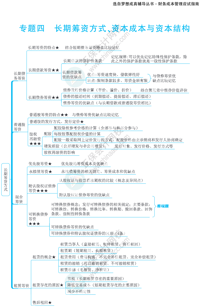 注会思维导图