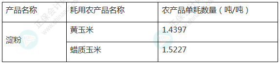 扣除标准