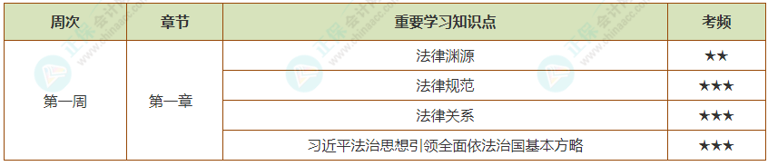 经济法