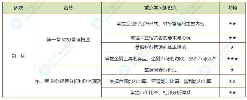 财管
